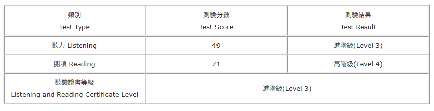 TOCFLの結果